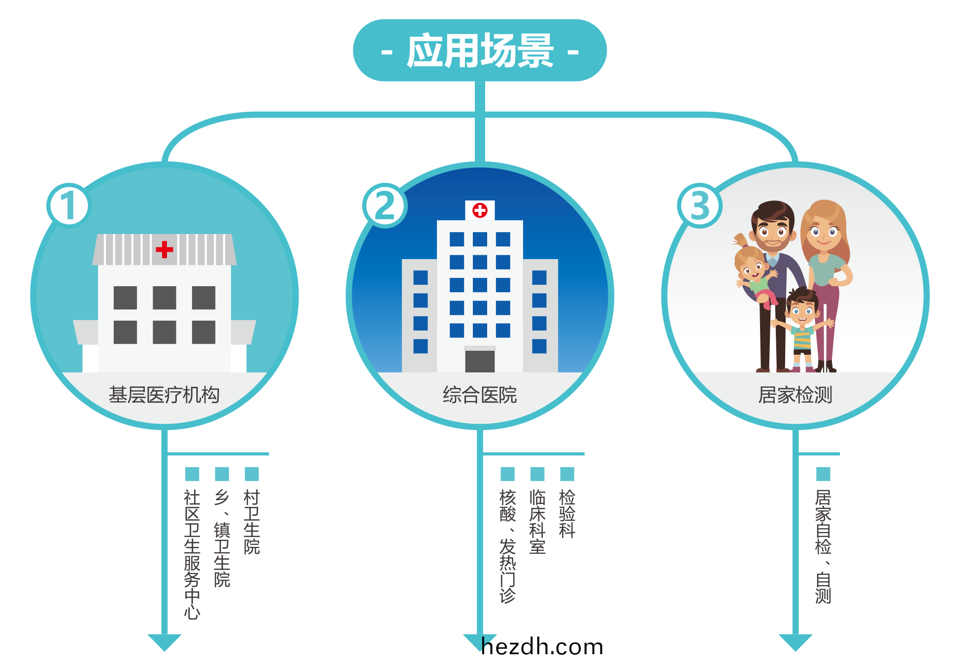 廣(guang)州(zhou)藍勃(bo) | 新冠(guan)抗原(yuan)檢測(ce)解決(jue)方案(an)